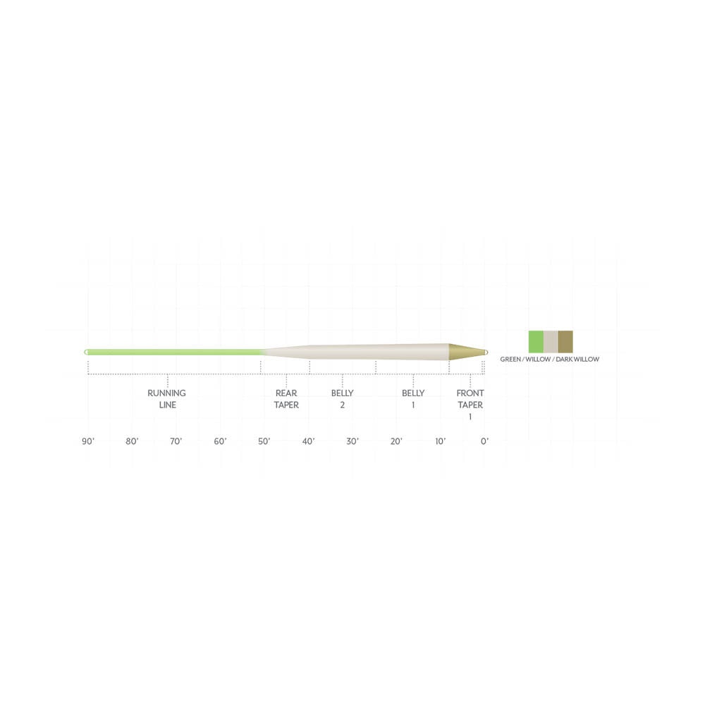 Scientific Anglers Amplitude Smooth Trout Standard Fly Line in Optic Green and Willow and Dark Willow